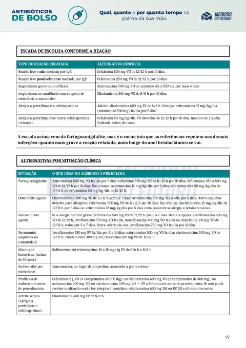 Página do Antibióticos de Bolso 2026